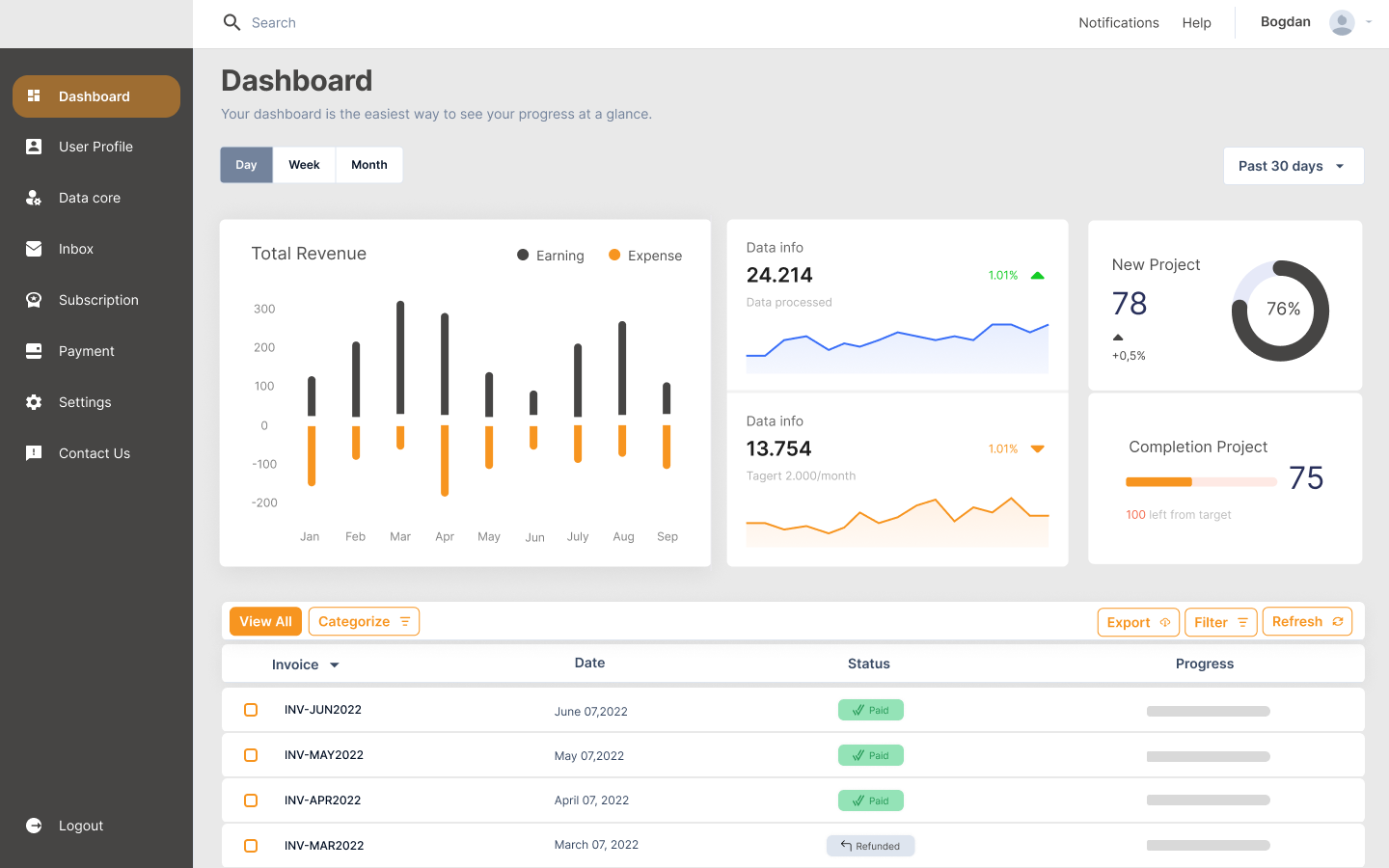 Client Operations Dashboard main dashboard